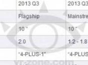 Nvidia Tegra déjà pour début 2013