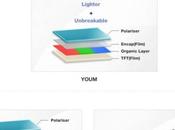 écrans flexibles Youm Samsung