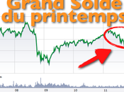 récents replis boursiers offrent opportunités TRÈS intéressantes