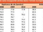 ESPÉRANCE Europe: bonne santé Inserm