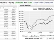 Paul Moroz joue dans cour grands