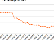 DrawSomething fait grise mine