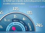 Prixtel forfait Modulo 2€/mois l'iPhone €...