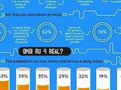 Real? (Infographie)