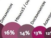 Rapport Homophobie 2012 l’homophobie tous jours progresse