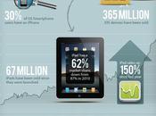 infographie l’empire Apple