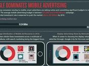 [Etude] marketing mobile