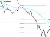 Stratégies (3/4) Suivi tendance