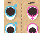 Infographie Consommation café: qui, quand,