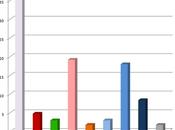 Résultats tour Législatives 2012
