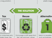 infographie l’impact sacs plastiques