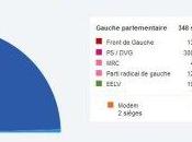 Résultats législatives 2012 majorité absolue pour carton plein Limousin sièges