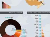 10,800 tunisiens actifs Twitter