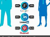 Infographie statistiques réseaux sociaux