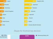 Skype millions téléchargements Android