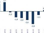 désamour français pour l'assurance-vie confirme