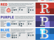 Infographie semaine Couleur Branding