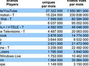 français aiment regarder vidéos travail