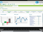 L'intelligence artificielle service marketing