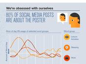 Psychologie networking médias sociaux