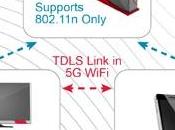 TDLS nouveau protocole Wi-Fi pour améliorer transferts entre appareils