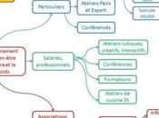 Tiens, petit résumé visuel activité...