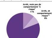 CONTRACEPTION D’URGENCE: Seule femme exposée recours BVA-HRA