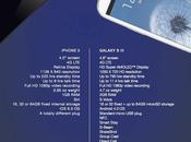publicité Samsung compare Galaxy avec l’iPhone