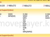 [MP3] Comparaison iPod touch Samsung Mpio