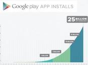 Google milliards téléchargements Play
