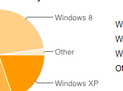 premiers utilisateurs Windows préfèrent
