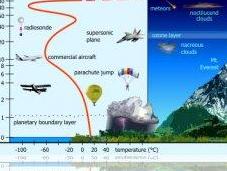 RedBull Stratos stratosphère Terre passant