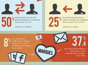 Infographie français l’e-mail