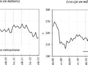 Quand trouve chômeurs sont trop payés