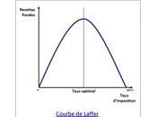 courbe Laffer théorie pratique avec 2013