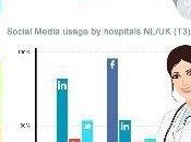 state social media western European hospitals
