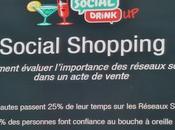 Quelle rentabilité pour Media Sociaux dans l’eCommerce