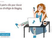 points-clés pour réussir stratégie blogging