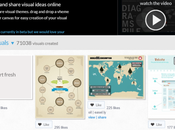 Créér infographie gratuitement