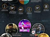 Infographie jeux vidéos France dans monde