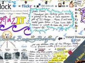 #startup Comment faire pitch projet