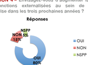 L'externalisation croissance dans entreprises françaises