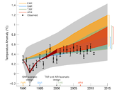 GIEC admet tour rôle prédominant Soleil