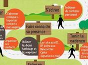 Reussir stratégie réseaux sociaux