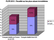 Expatriés hors Français discriminés budget