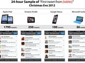 premiers tweets tablette lors réveillon