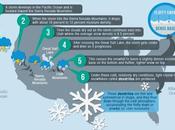 Pourquoi neige d'Utah est-elle meilleure