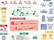 infographie pour Google+ 2012