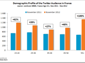 millions français Twitter