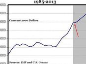 choses vont-elles l’aube 2013